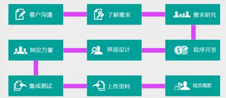 天津文率科技關(guān)于天津網(wǎng)站建設(shè)的流程安排以及網(wǎng)站備案解析