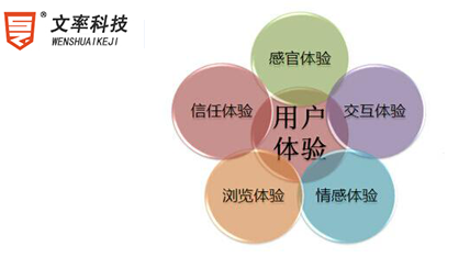 網(wǎng)站建設(shè)應(yīng)重點(diǎn)升級(jí)用戶體驗(yàn)